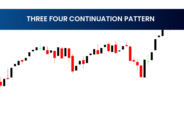 Three Four Continuation Pattern