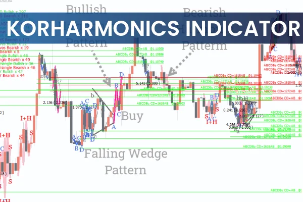 Korharmonics Indicator