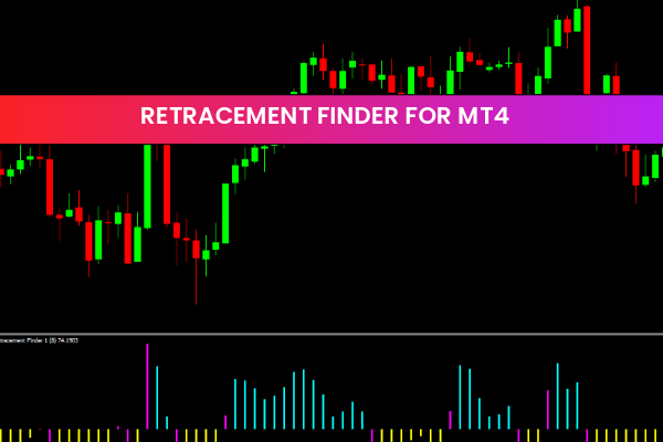 Retracement Finder for MT4