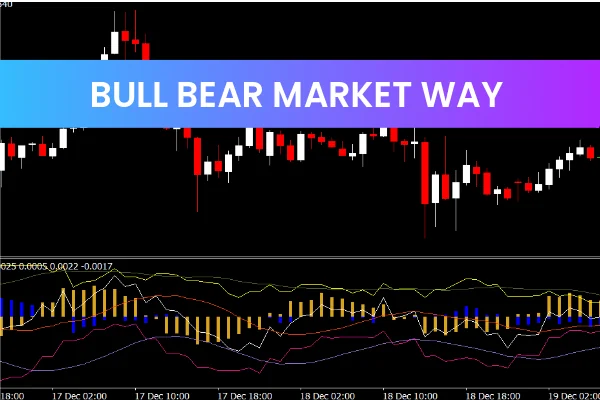 Bull Bear Market Way MT4