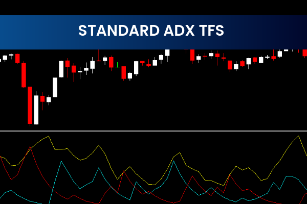 Standard ADX TFS