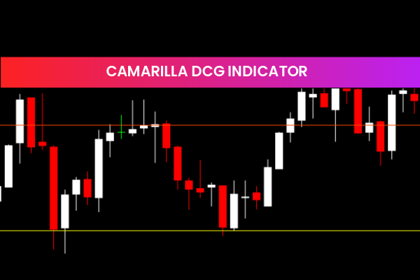 Camarilla DCG Indicator