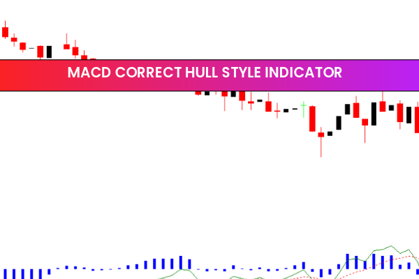 MACD Correct Hull Style Indicator