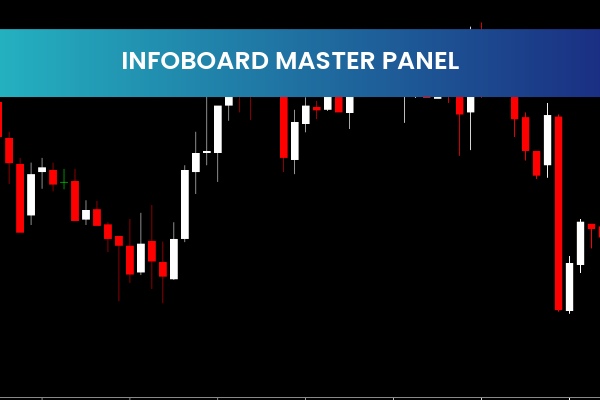 Infoboard Master Panel