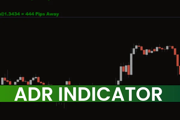 ADR Indicator