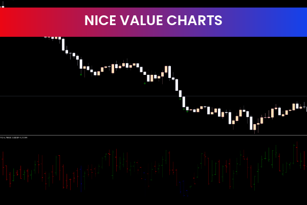Nice Value Charts