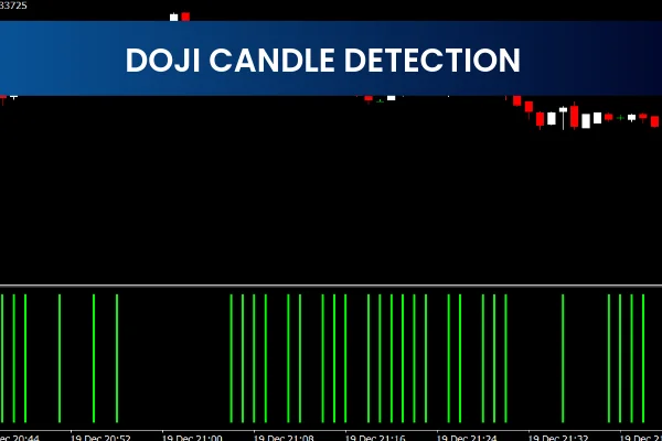 Doji Candle Detection
