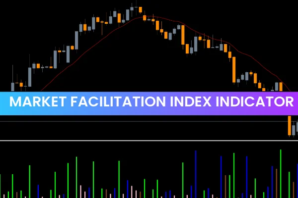 Market Facilitation Index Indicator
