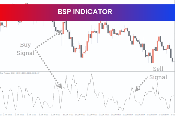 BSP Indicator