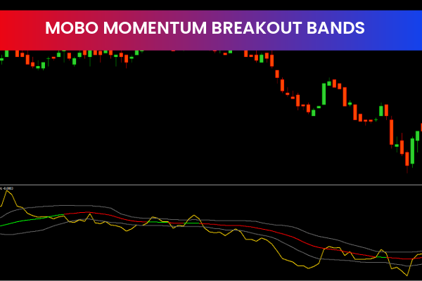 Mobo Momentum Breakout Bands Indicator