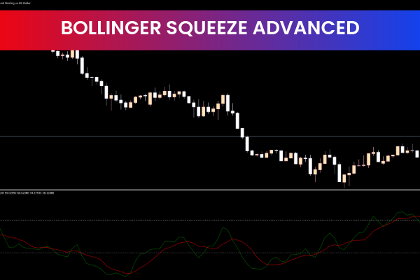 Bollinger Squeeze Advanceds