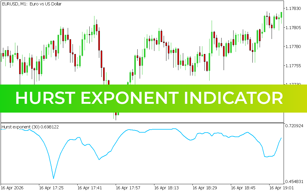 Hurst Exponent Indicator