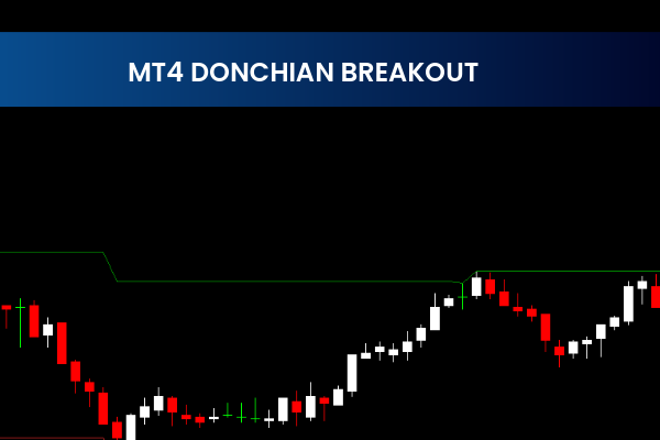 Mt4 Donchian Breakout