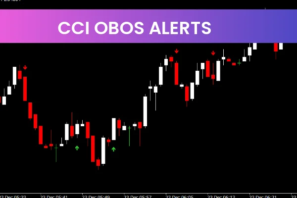 CCI Obos Alerts
