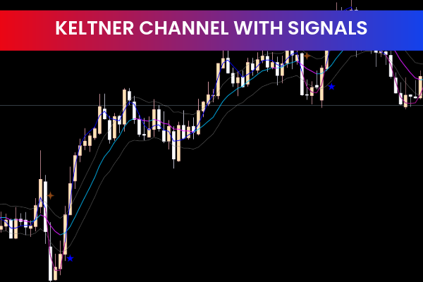 Keltner Channel With Signals