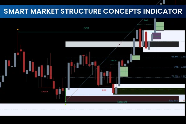 Smart Market Structure Concepts Indicator