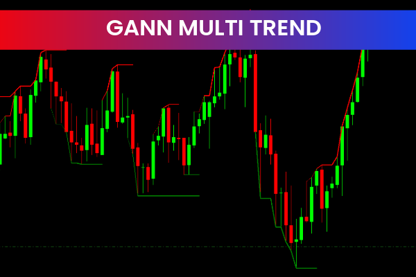 Gann Multi Trend