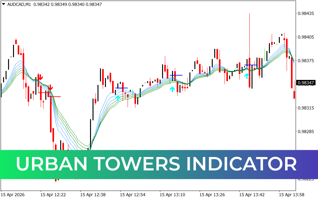 Urban Towers Indicator