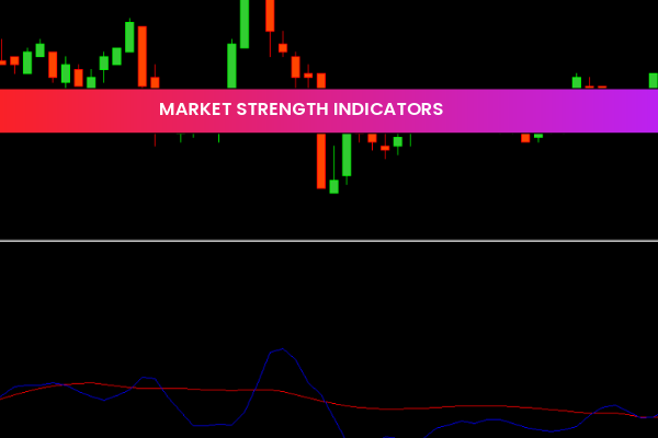 Market Strength Indicators