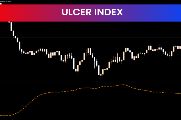 Ulcer Index For Mt4