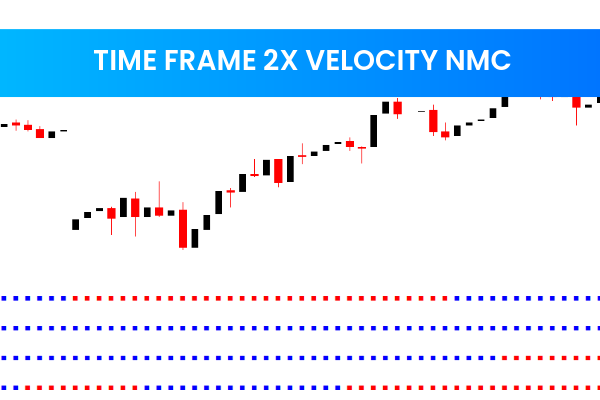 Time Frame 2X Velocity NMC