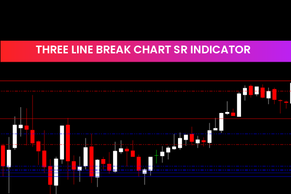 Three Line Break Chart SR Indicator