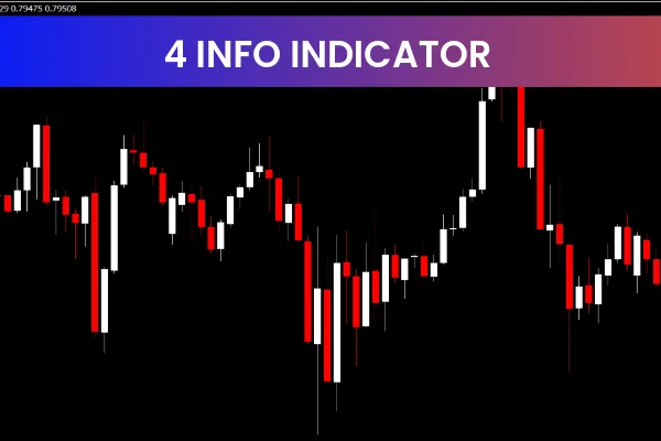 4 Info RSI Indicator