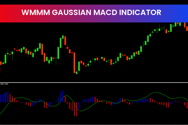 Wmmm Gaussian MACD Indicator