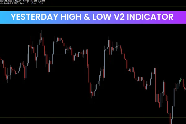 Yesterday High & Low V2 Indicator