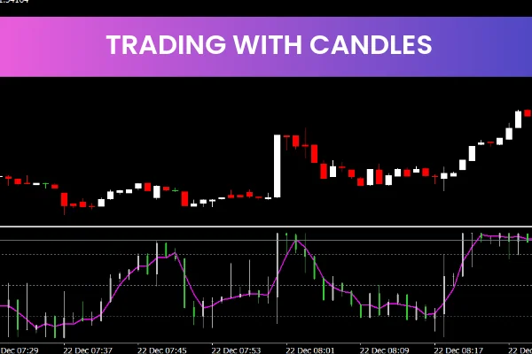 Trading With Candles