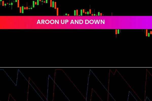 Aroon Up And Down