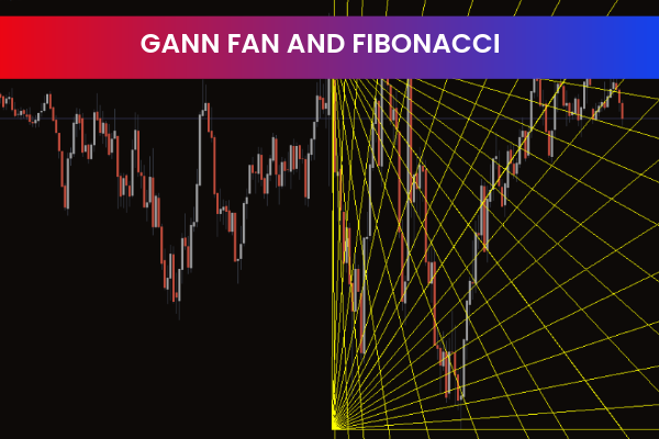 Gann Fan and Fibonacci Indicator