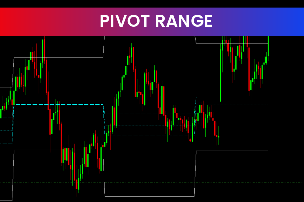 Pivot Range And Previous High Low