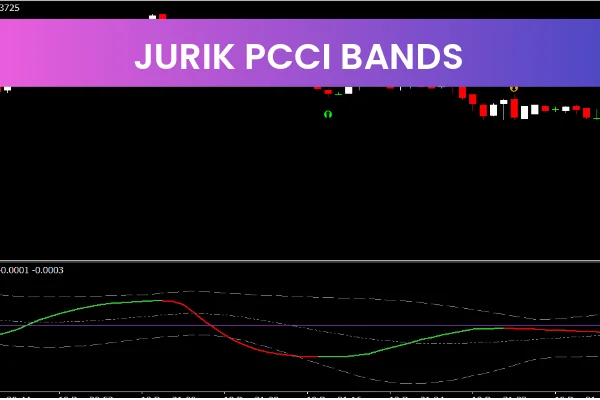 Jurik PCCI Bands
