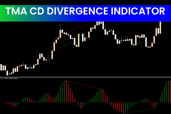 TMA CD Divergence Indicator