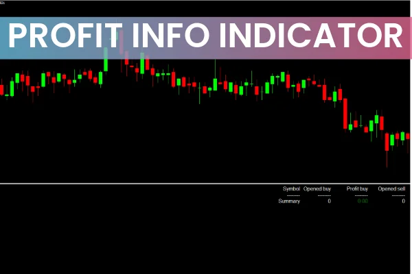 Profit Info Indicator