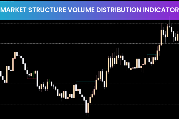 Market Structure Volume Distribution Indicator