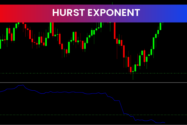 Hurst Exponent