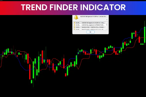 Trend Finder