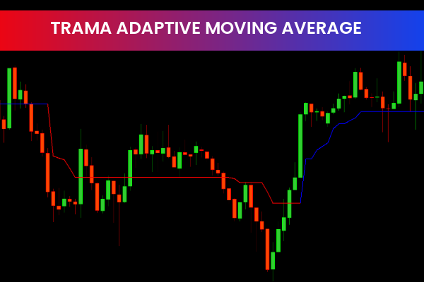 TRAMA Adaptive Moving Average Indicator MT4
