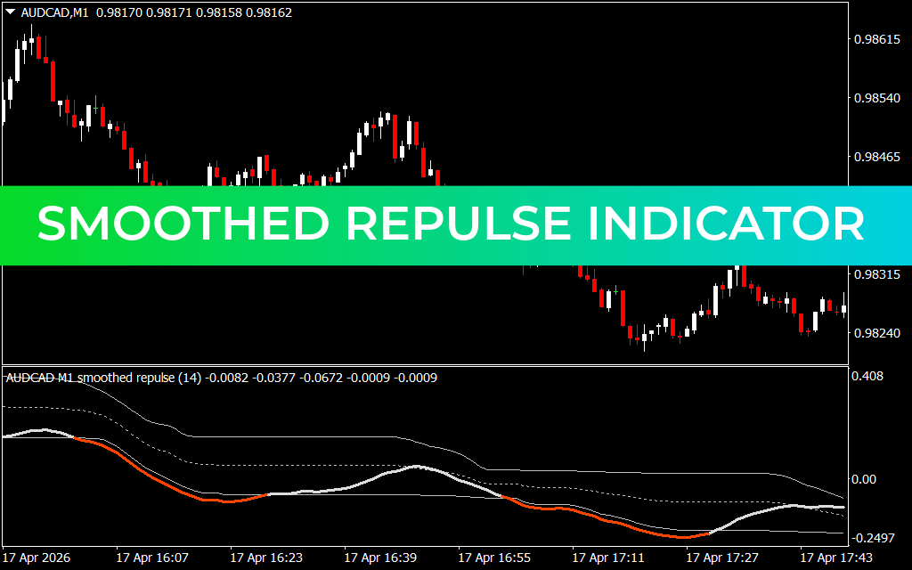 Smoothed Repulse Indicator