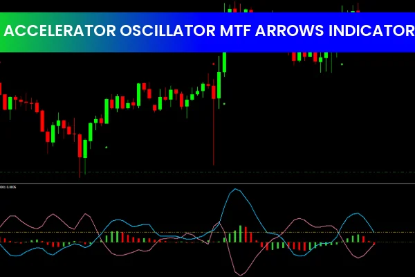 Accelerator Oscillator MTF Arrows Indicator