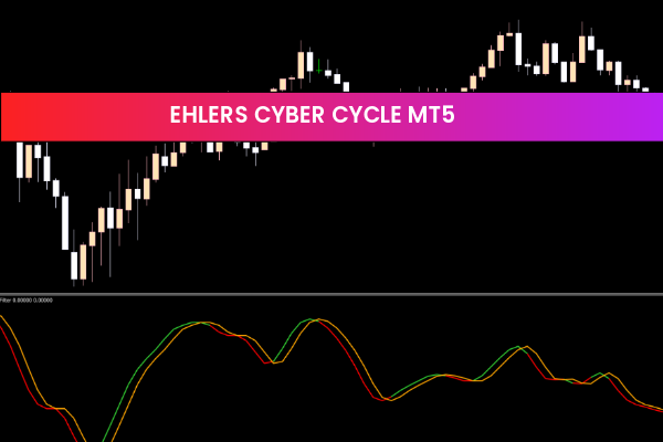 Ehlers Cyber Cycle mt5