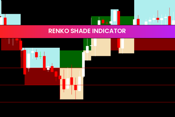 Renko Shade Indicator