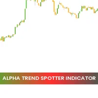 Alpha Trend Spotter Indicator