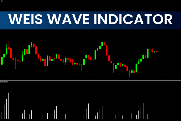 WeisWave Indicator MT4