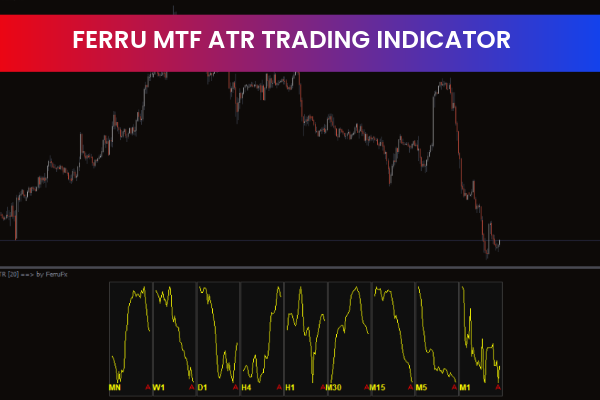 Ferru MTF ATR Trading Indicator