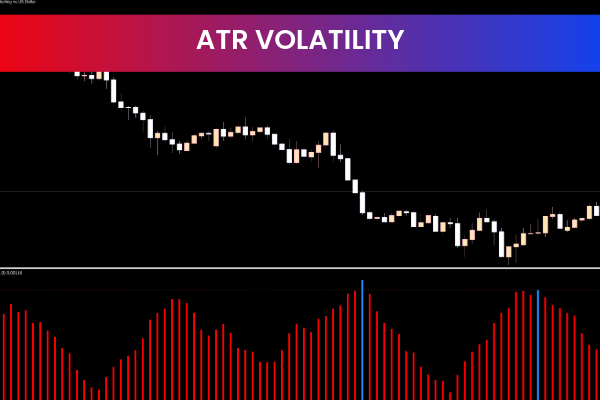 ATR Volatility
