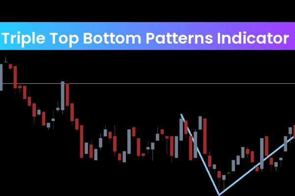 Triple Top Bottom Patterns Indicator