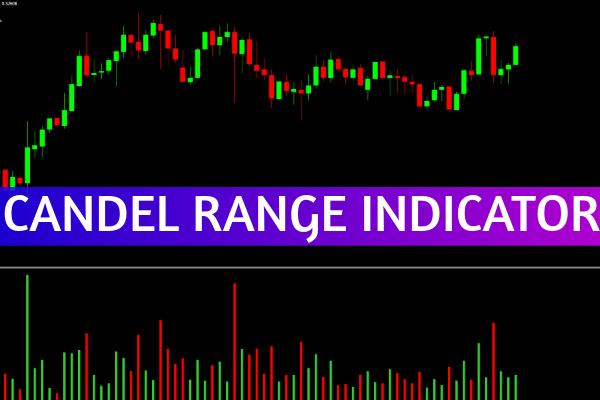 Candle Range Indicator